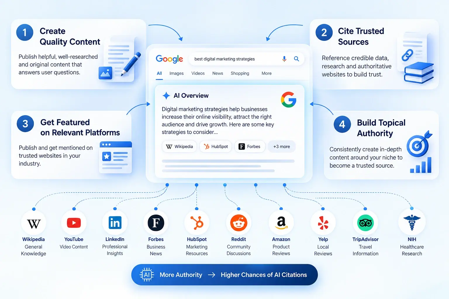 The 100 Best Websites for Google AI Citations (With Direct Links)