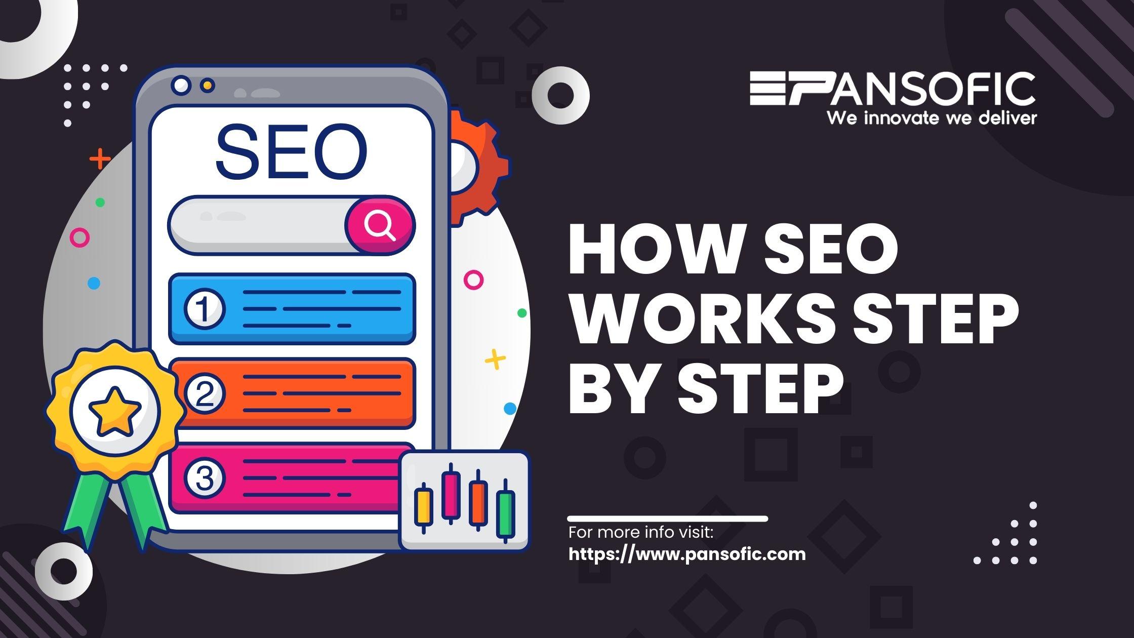 How SEO Works Step by Step