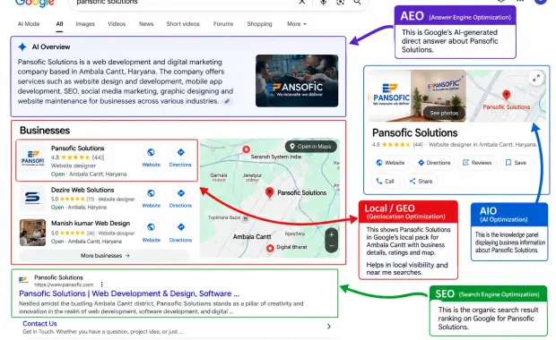 How AI Ranking Works: A Complete Guide for 2027