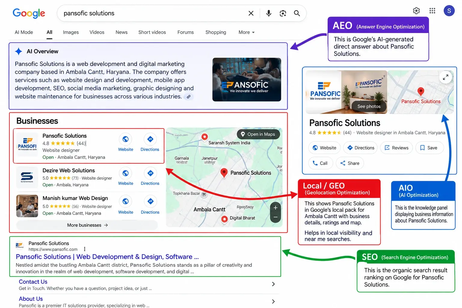 How AI Ranking Works: A Complete Guide for 2027