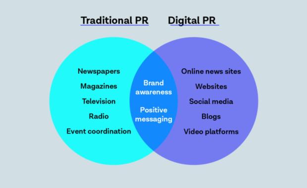 What’s the Difference Between Traditional PR and Digital PR?