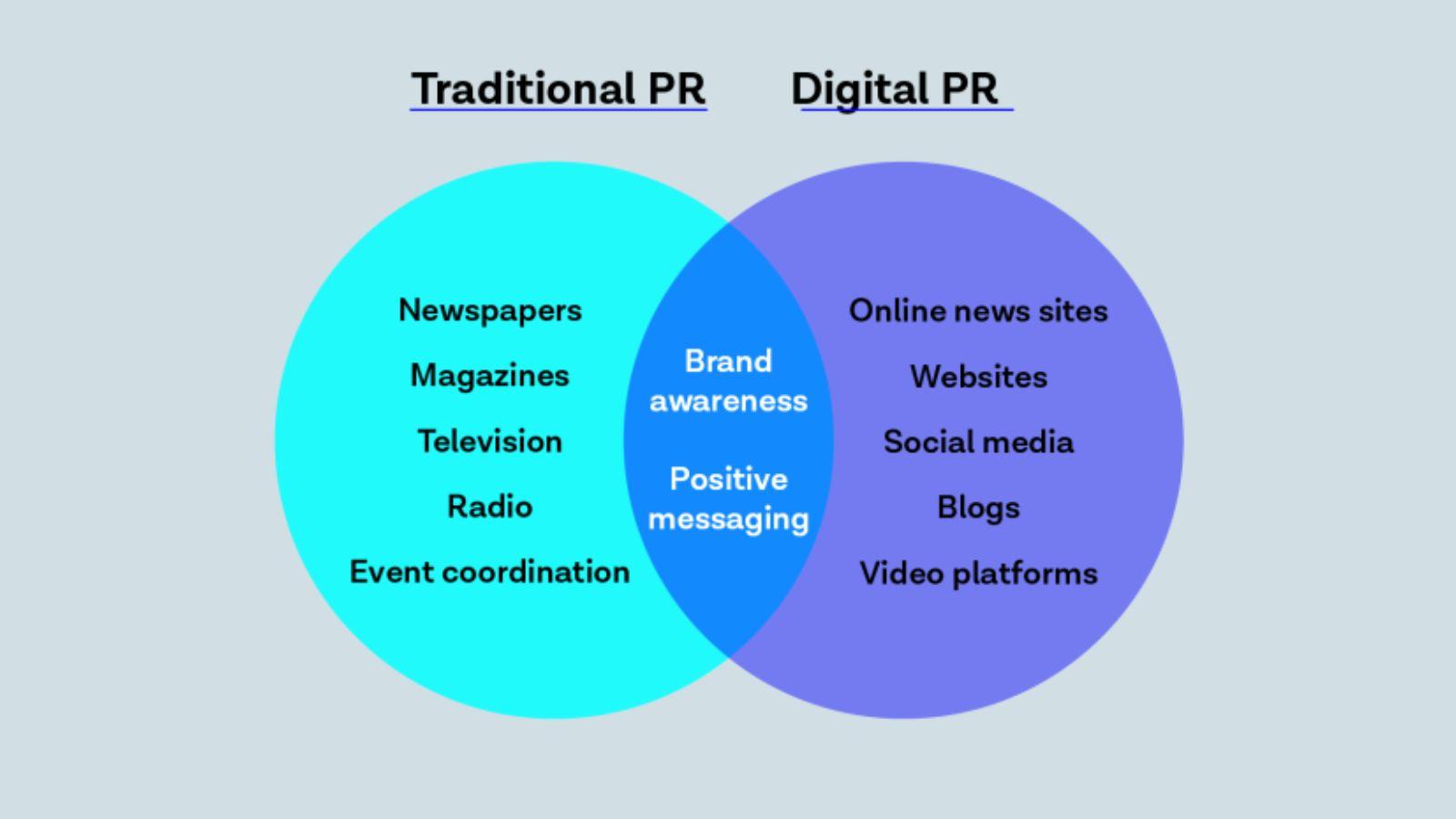 What’s the Difference Between Traditional PR and Digital PR?
