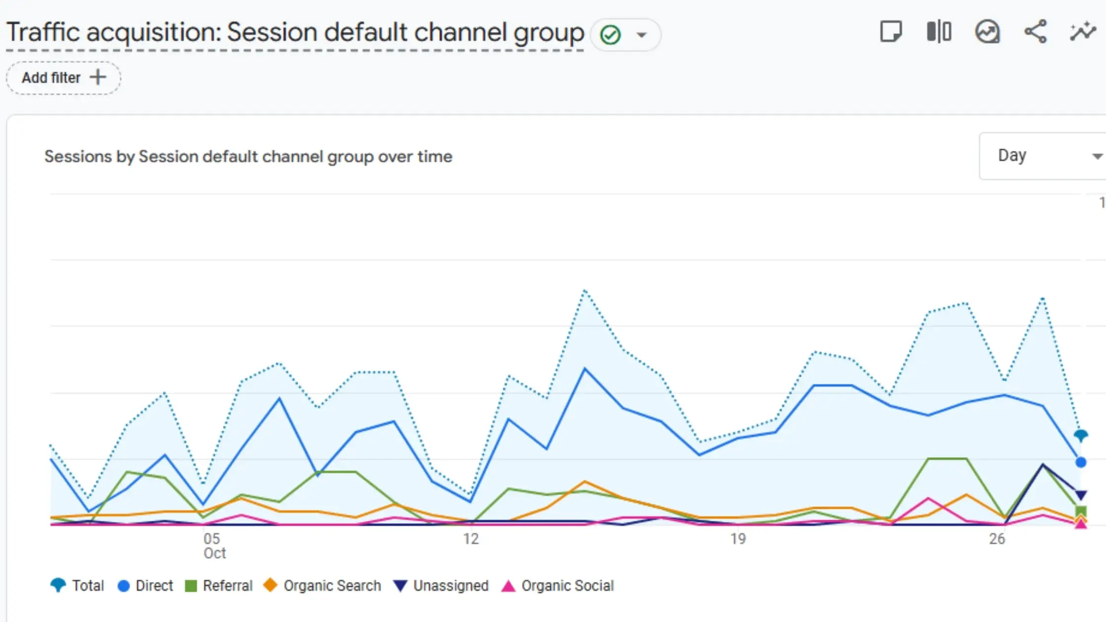 How Much Does Seo Cost for a Small Business in India: Ultimate Guide 2025