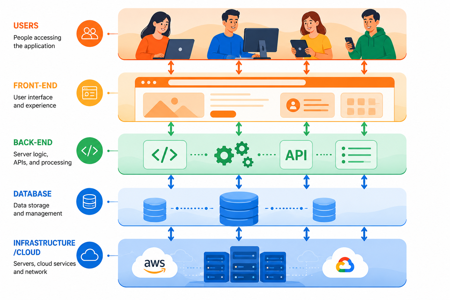The Complete Guide to Modern Web Development: Technologies, Best Practices & ROI in 2026