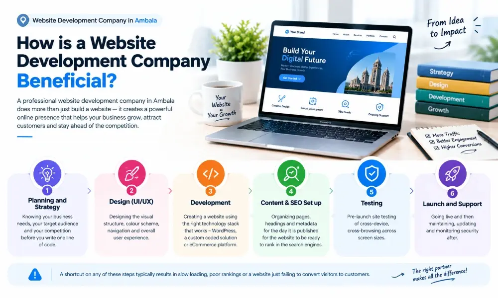 benefits of website development company