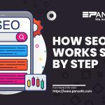 How SEO Works Step by Step
