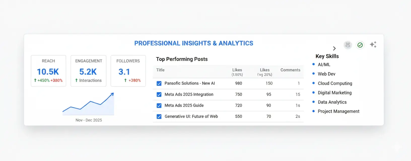 Google Search Console 2026