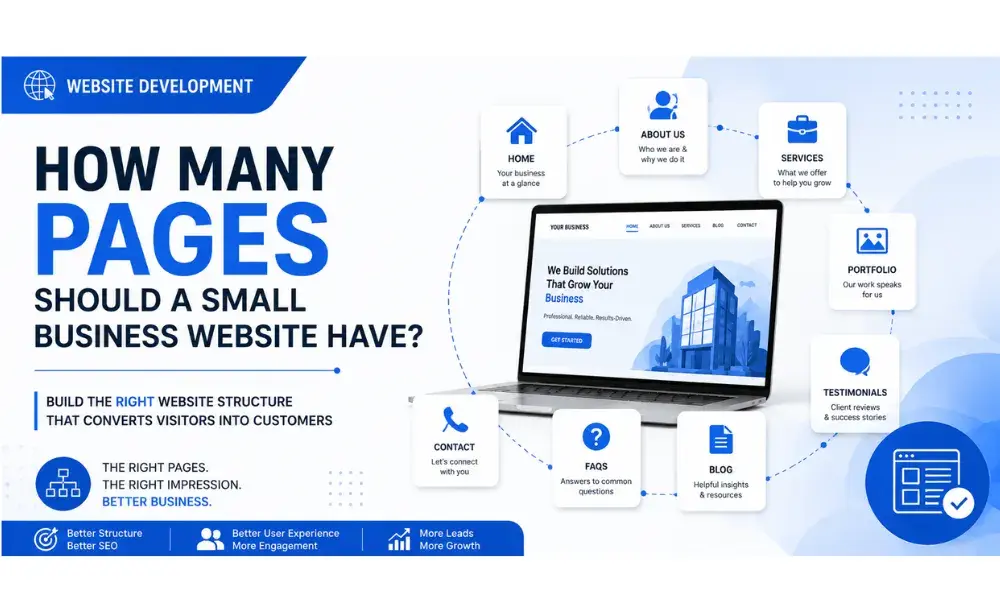 How Many Pages Should a Small Business Website Have?