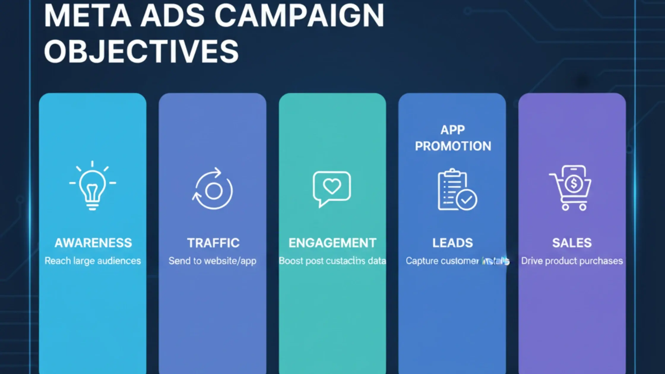 Marketing team collaborating in an office reviewing Meta Ads campaign data and digital marketing performance reports