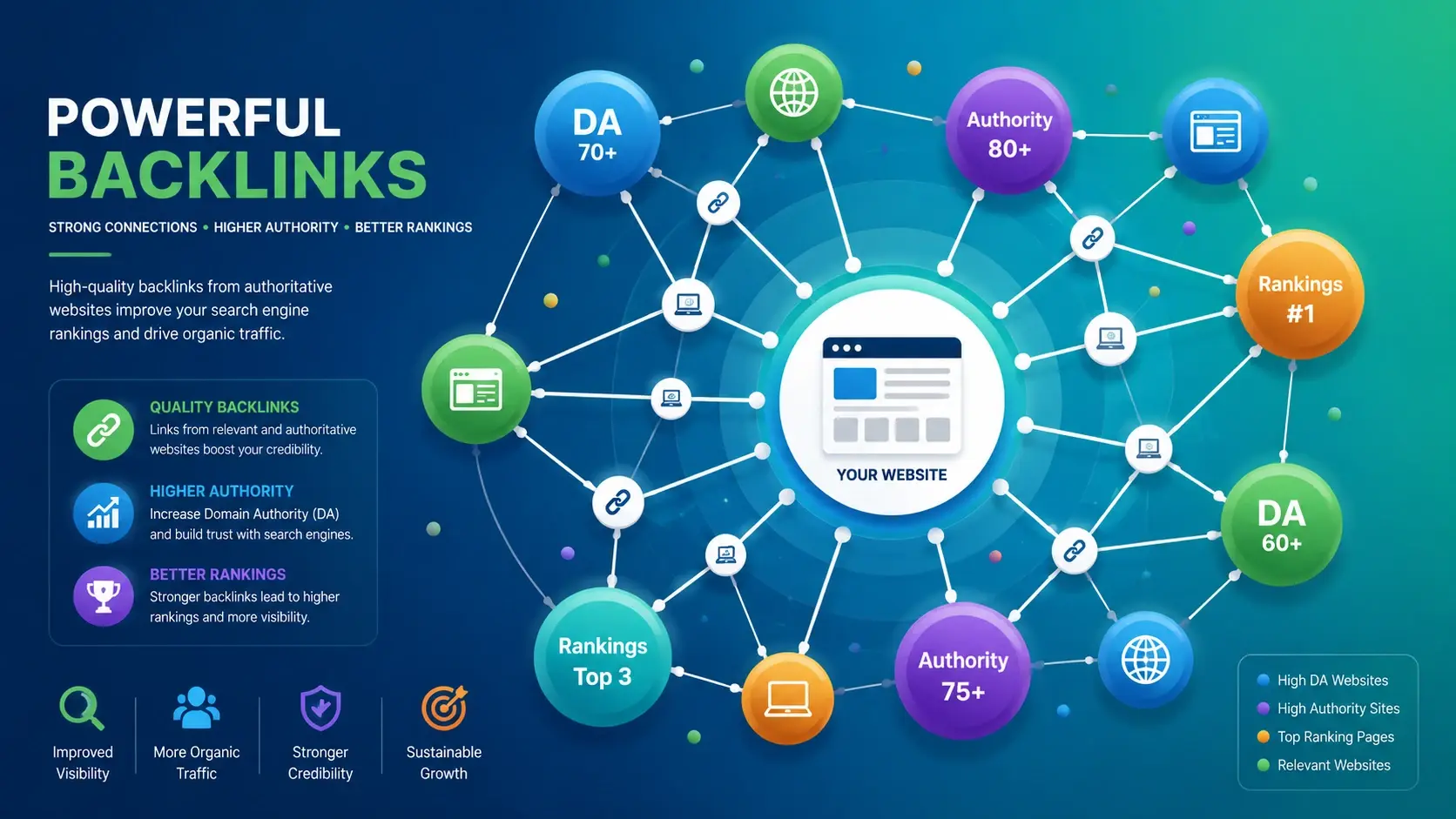 Powerful backlinks and SEO strategy