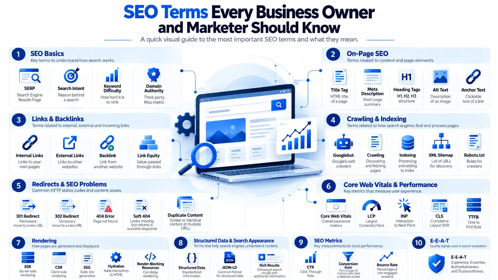 SEO Terms Every Business Owner And Marketer Should Know