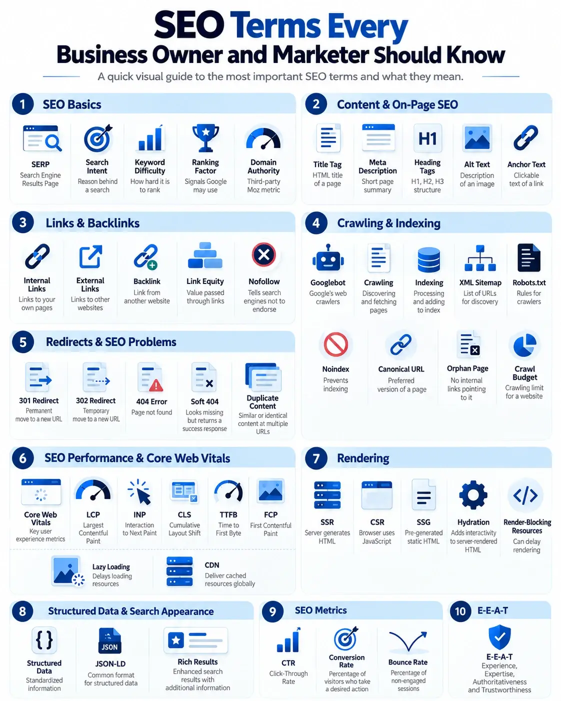 SEO Terms Every Marketer Should Know