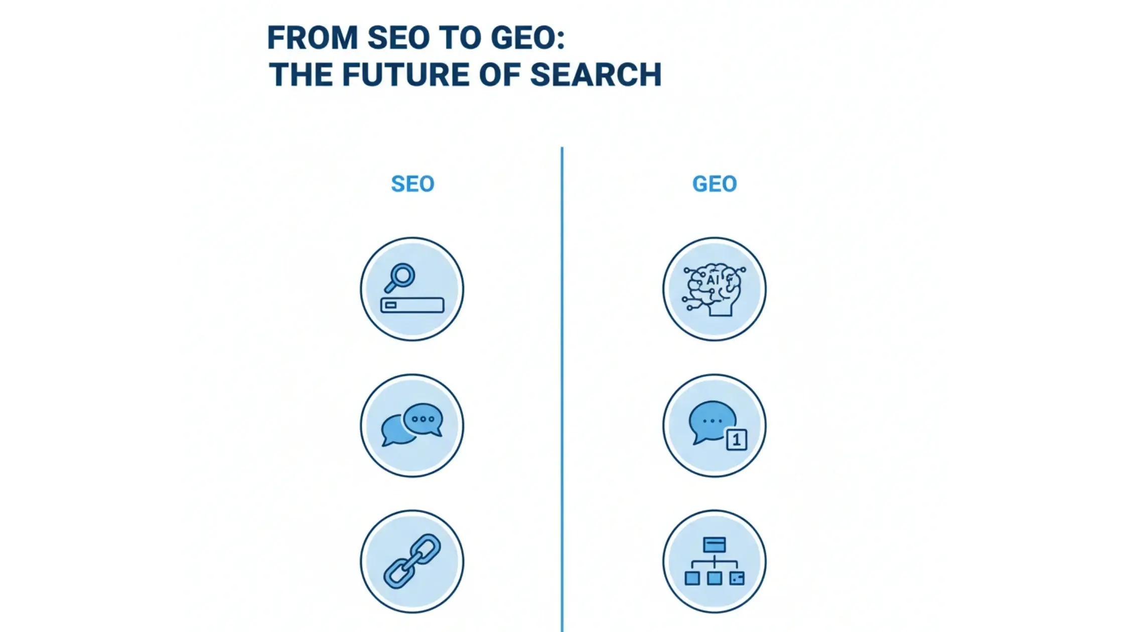 SEO vs GEO Visual Comparison Chart