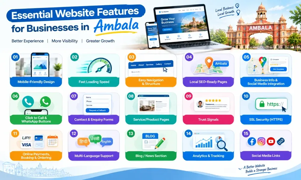 Website features for companies in Ambala